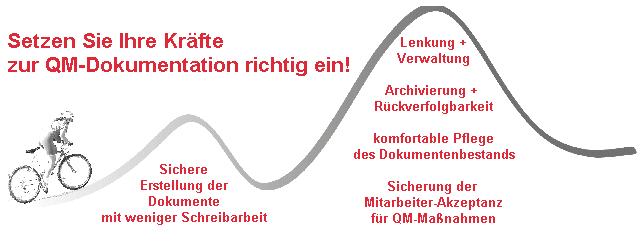 Frei konfigurierbar f�r unterschiedliche QM-Systeme und Betriebsgr��en